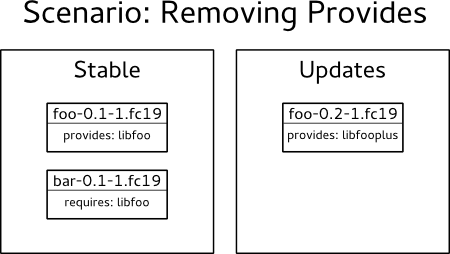 Simple depcheck scenario